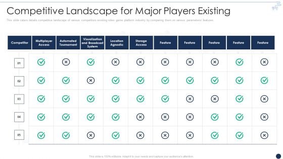 Online Gaming Funding Pitch Deck Competitive Landscape For Major Players Existing Portrait PDF Online Gaming Funding Pitch Deck Competitive Landscape For Major Players Existing Portrait PDF