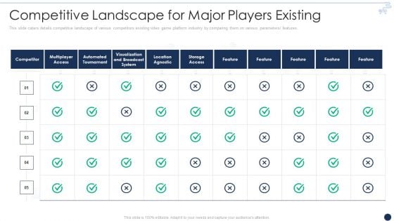 Online Gaming Funding Pitch Deck Competitive Landscape For Major Players Existing Portrait PDF