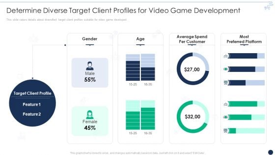 Online Gaming Funding Pitch Deck Determine Diverse Target Client Profiles For Video Game Development Elements PDF