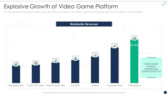 Online Gaming Funding Pitch Deck Explosive Growth Of Video Game Platform Introduction PDF