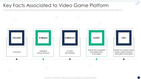 Online Gaming Funding Pitch Deck Key Facts Associated To Video Game Platform Professional PDF