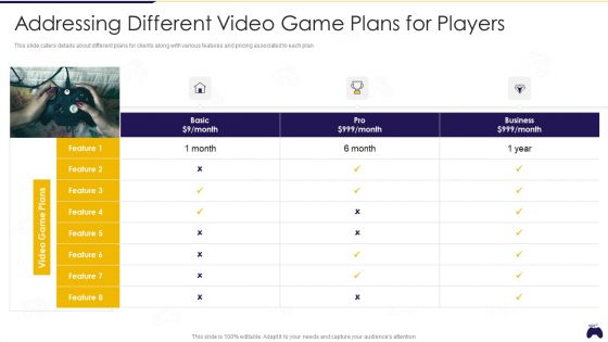 Online Gaming Fundraising Pitch Deck Addressing Different Video Game Plans For Players Demonstration PDF Online Gaming Fundraising Pitch Deck Addressing Different Video Game Plans For Players Demonstration PDF