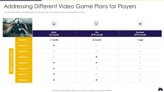 Online Gaming Fundraising Pitch Deck Addressing Different Video Game Plans For Players Demonstration PDF