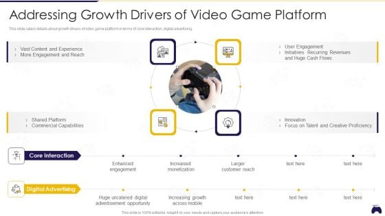 Online Gaming Fundraising Pitch Deck Addressing Growth Drivers Of Video Game Platform Themes PDF