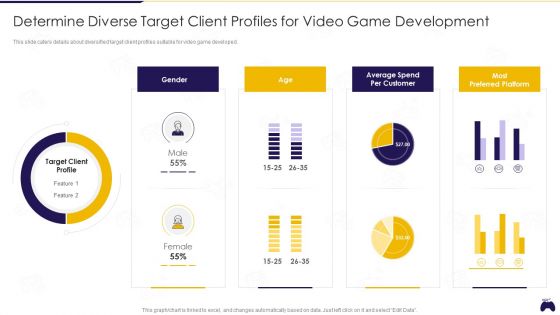Online Gaming Fundraising Pitch Deck Determine Diverse Target Client Profiles For Video Game Development Portrait PDF
