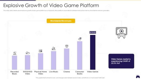 Online Gaming Fundraising Pitch Deck Explosive Growth Of Video Game Platform Portrait PDF