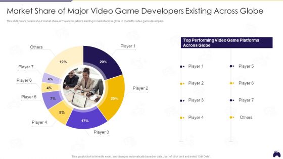 Online Gaming Fundraising Pitch Deck Market Share Of Major Video Game Developers Existing Across Globe Inspiration PDF