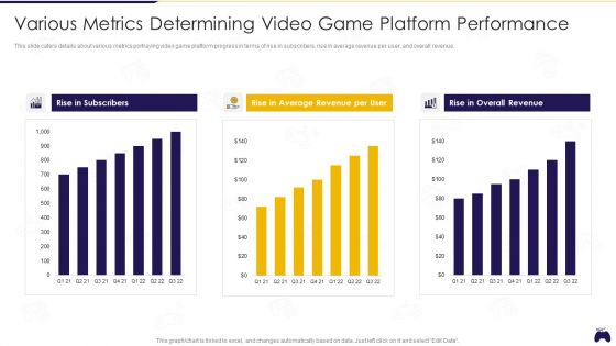 Online Gaming Fundraising Pitch Deck Various Metrics Determining Video Game Platform Performance Structure PDF