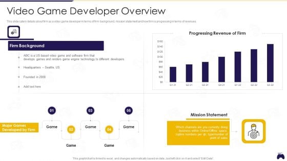 Online Gaming Fundraising Pitch Deck Video Game Developer Overview Microsoft PDF