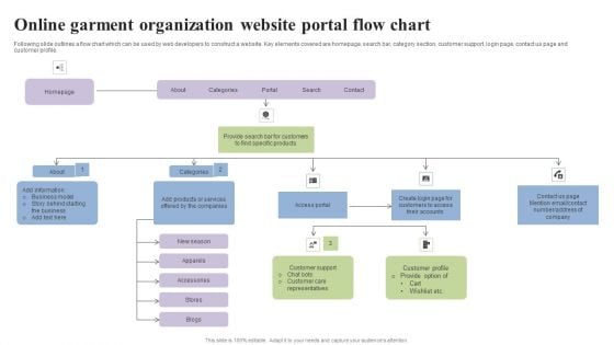 Online Garment Organization Website Portal Flow Chart Formats PDF