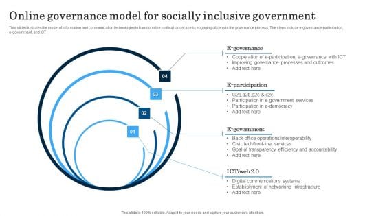 Online Governance Model For Socially Inclusive Government Topics PDF