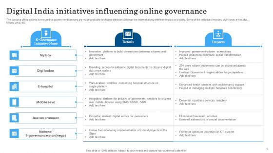 Online Governance Ppt PowerPoint Presentation Complete Deck With Slides