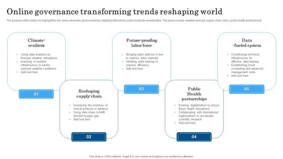 Online Governance Transforming Trends Reshaping World Portrait PDF