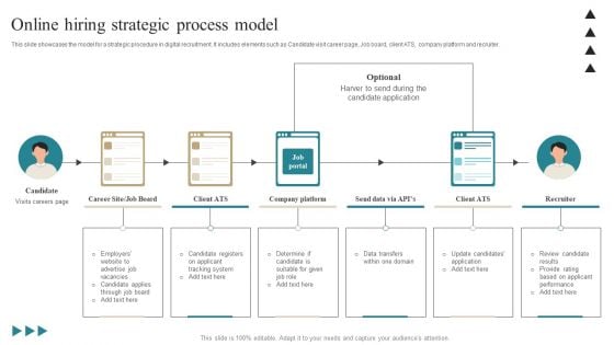 Online Hiring Strategic Process Model Pictures PDF