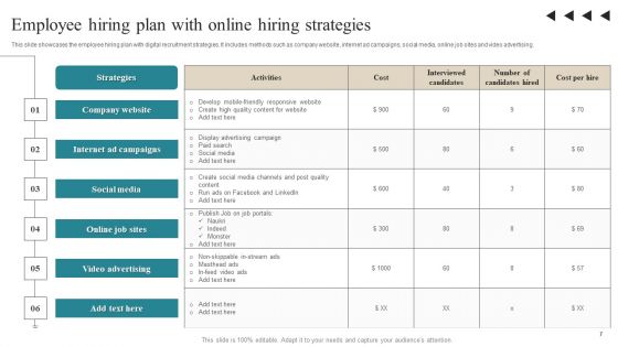 Online Hiring Strategy Ppt PowerPoint Presentation Complete Deck With Slides