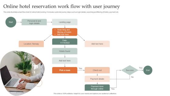 Online Hotel Reservation Work Flow With User Journey Designs PDF