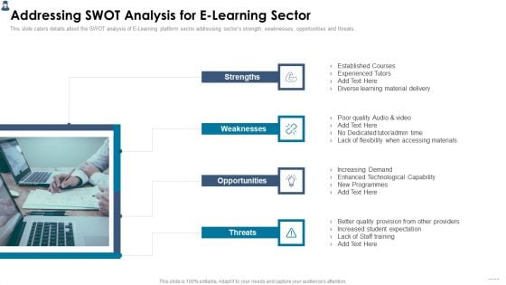 Online Learning Investor Pitch Deck Addressing Swot Analysis For E Learning Sector Icons PDF