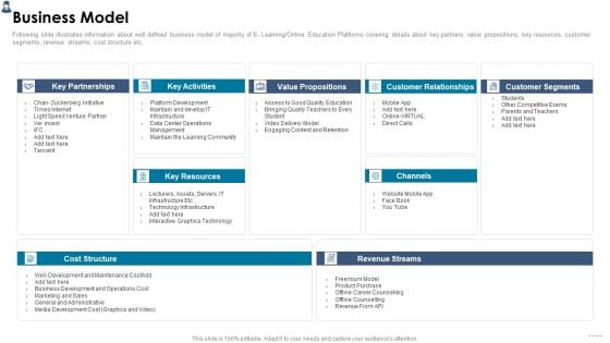 Online Learning Investor Pitch Deck Business Model Background PDF