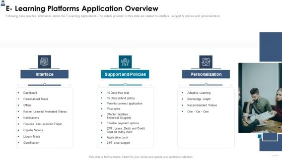 Online Learning Investor Pitch Deck E Learning Platforms Application Overview Rules PDF Online Learning Investor Pitch Deck E Learning Platforms Application Overview Rules PDF