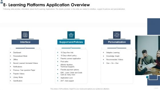 Online Learning Investor Pitch Deck E Learning Platforms Application Overview Rules PDF