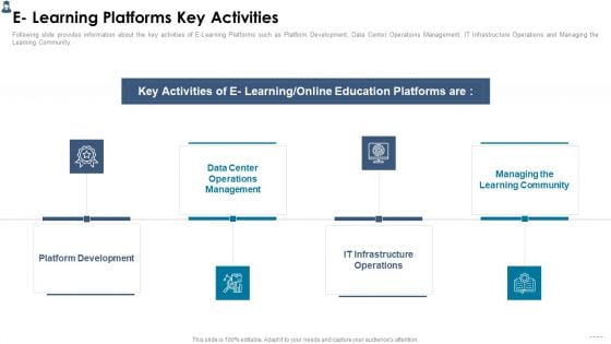 Online Learning Investor Pitch Deck E Learning Platforms Key Activities Infographics PDF Online Learning Investor Pitch Deck E Learning Platforms Key Activities Infographics PDF