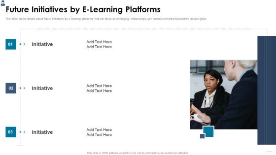 Online Learning Investor Pitch Deck Future Initiatives By E Learning Platforms Summary PDF