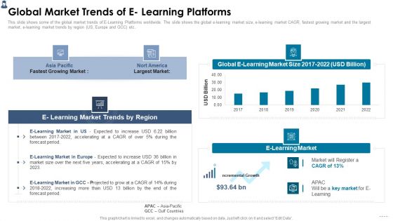 Online Learning Investor Pitch Deck Global Market Trends Of E Learning Platforms Structure PDF