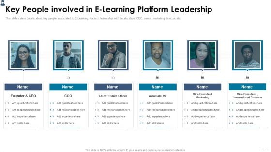 Online Learning Investor Pitch Deck Key People Involved In E Learning Platform Leadership Diagrams PDF