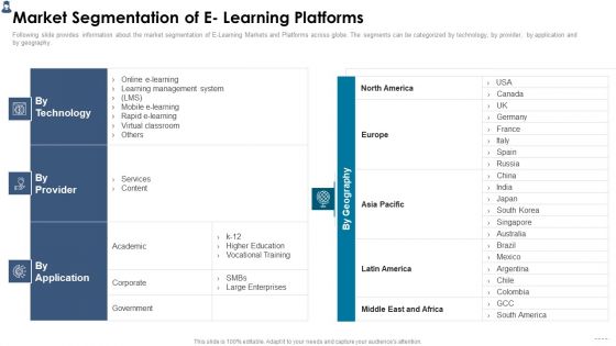 Online Learning Investor Pitch Deck Market Segmentation Of E Learning Platforms Professional PDF