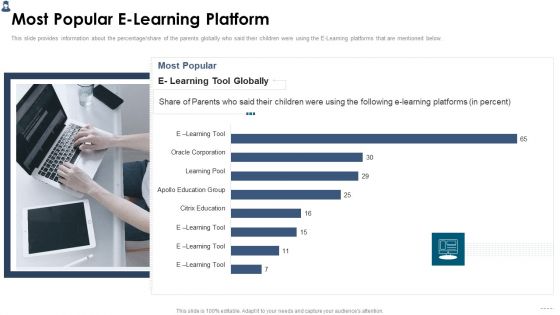 Online Learning Investor Pitch Deck Most Popular E Learning Platform Information PDF