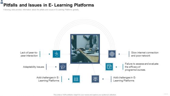 Online Learning Investor Pitch Deck Pitfalls And Issues In E Learning Platforms Themes PDF