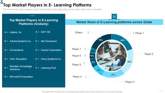 Online Learning Investor Pitch Deck Top Market Players In E Learning Platforms Diagrams PDF Online Learning Investor Pitch Deck Top Market Players In E Learning Platforms Diagrams PDF