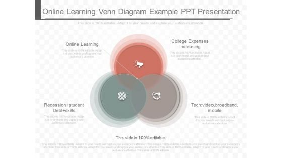 Online Learning Venn Diagram Example Ppt Presentation