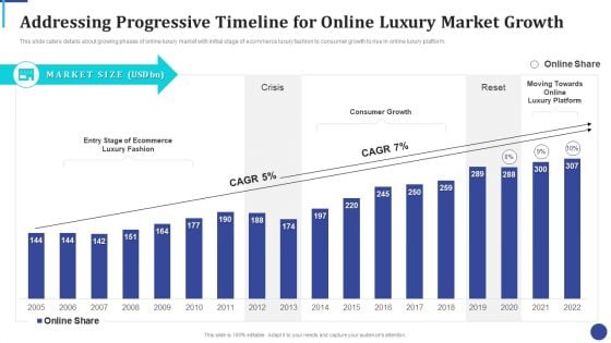 Online Luxury Fashion Platform Capital Raising Pitch Deck Addressing Progressive Timeline Formats PDF