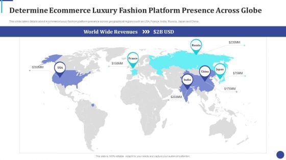 Online Luxury Fashion Platform Capital Raising Pitch Deck Determine Ecommerce Luxury Fashion Sample PDF