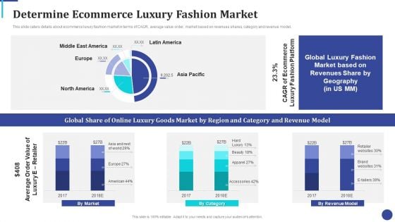 Online Luxury Fashion Platform Capital Raising Pitch Deck Determine Ecommerce Luxury Topics PDF