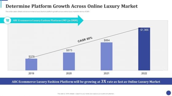 Online Luxury Fashion Platform Capital Raising Pitch Deck Determine Platform Growth Across Template PDF