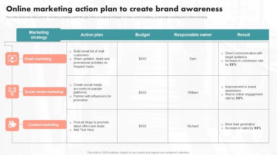 Online Marketing Action Plan To Create Brand Awareness Ppt PowerPoint Presentation File Example PDF