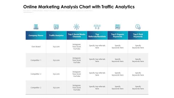 Online Marketing Analysis Chart With Traffic Analytics Ppt PowerPoint Presentation File Elements PDF