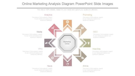 Online Marketing Analysis Diagram Powerpoint Slide Images