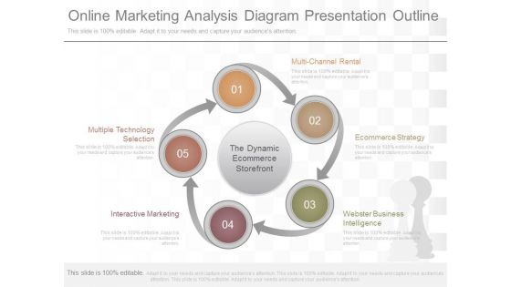 Online Marketing Analysis Diagram Presentation Outline