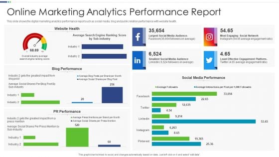 Online Marketing Analytics Performance Report Microsoft PDF