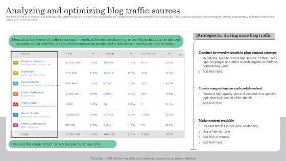 Online Marketing Analytics To Enhance Business Growth Analyzing And Optimizing Blog Traffic Sources Structure PDF