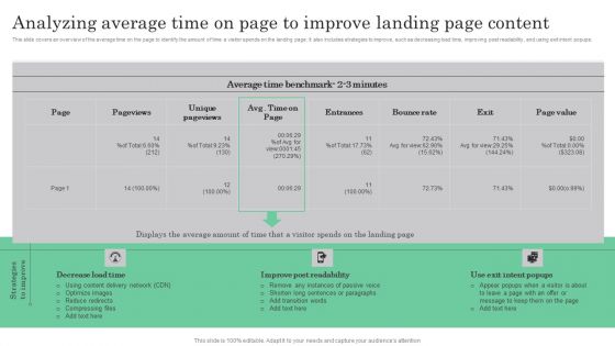 Online Marketing Analytics To Enhance Business Growth Analyzing Average Time On Page To Improve Landing Mockup PDF