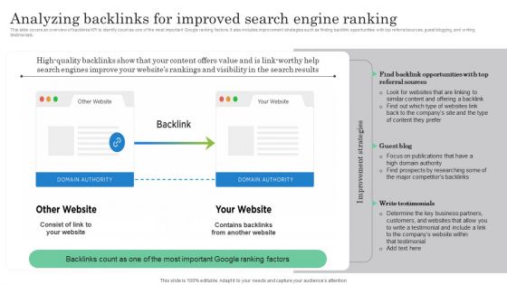 Online Marketing Analytics To Enhance Business Growth Analyzing Backlinks For Improved Search Icons PDF