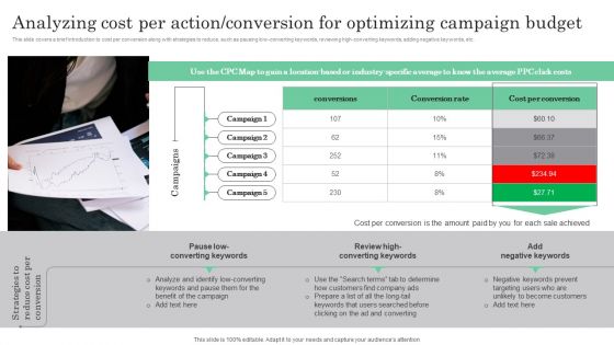 Online Marketing Analytics To Enhance Business Growth Analyzing Cost Per Action Conversion For Optimizing Clipart PDF