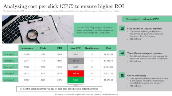 Online Marketing Analytics To Enhance Business Growth Analyzing Cost Per Click CPC To Ensure Higher ROI Graphics PDF
