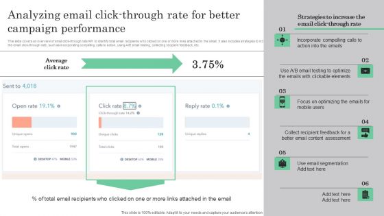 Online Marketing Analytics To Enhance Business Growth Analyzing Email Click Through Rate For Better Portrait PDF