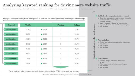 Online Marketing Analytics To Enhance Business Growth Analyzing Keyword Ranking For Driving Infographics PDF