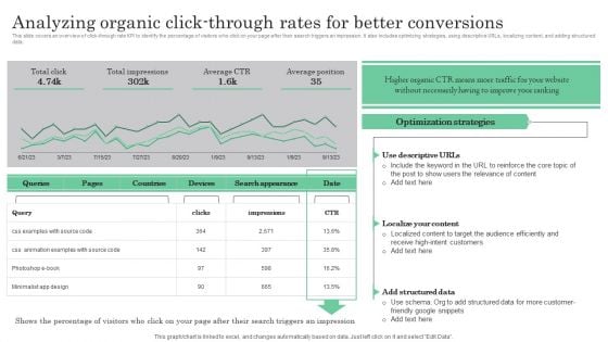 Online Marketing Analytics To Enhance Business Growth Analyzing Organic Click Through Rates For Better Guidelines PDF